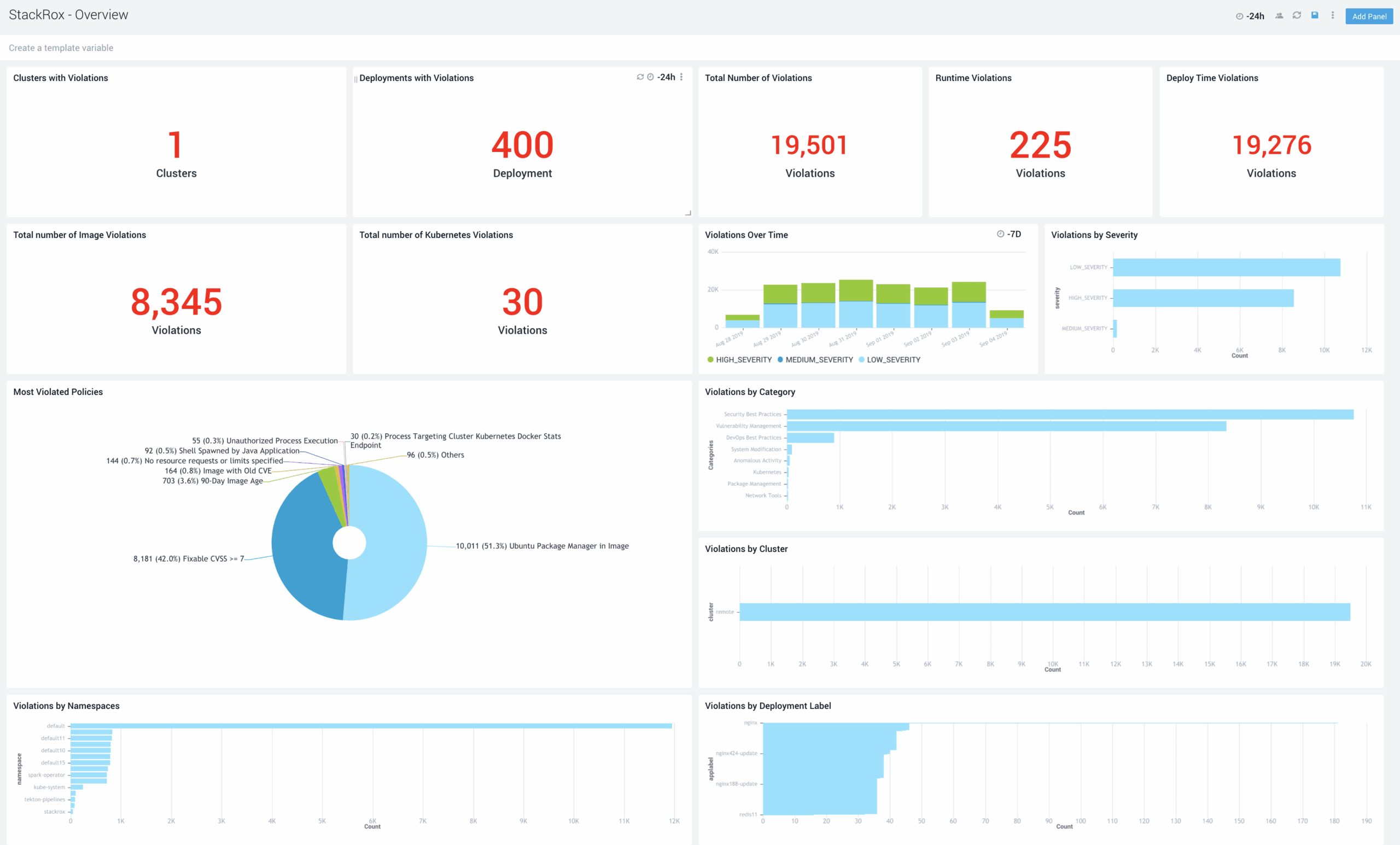 StackRoxOverview 2 1 scaled