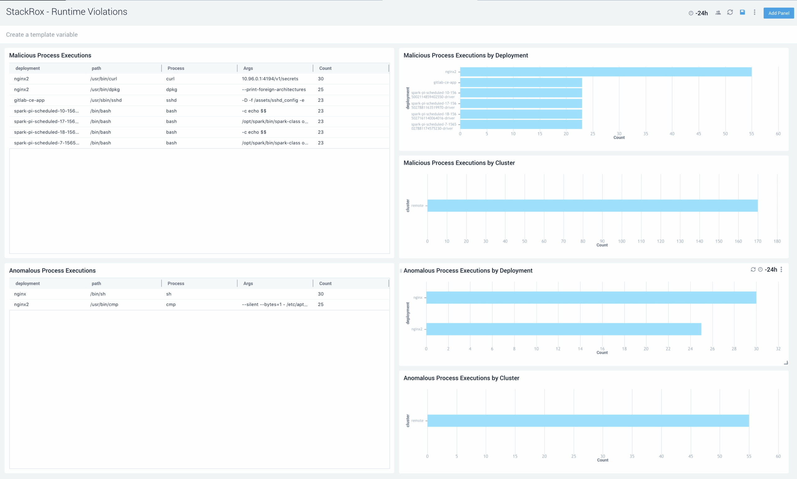 StackRoxRuntimeViolations 1 1 scaled