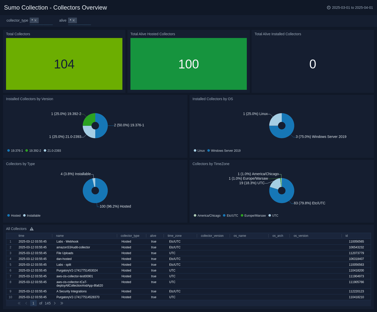 New Features 4 Sumo Collection app