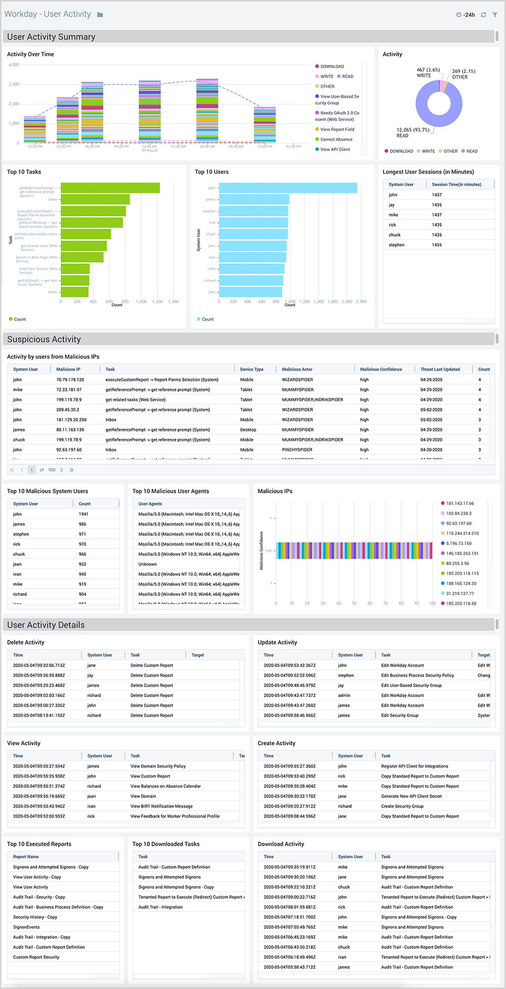 Workday User Activity