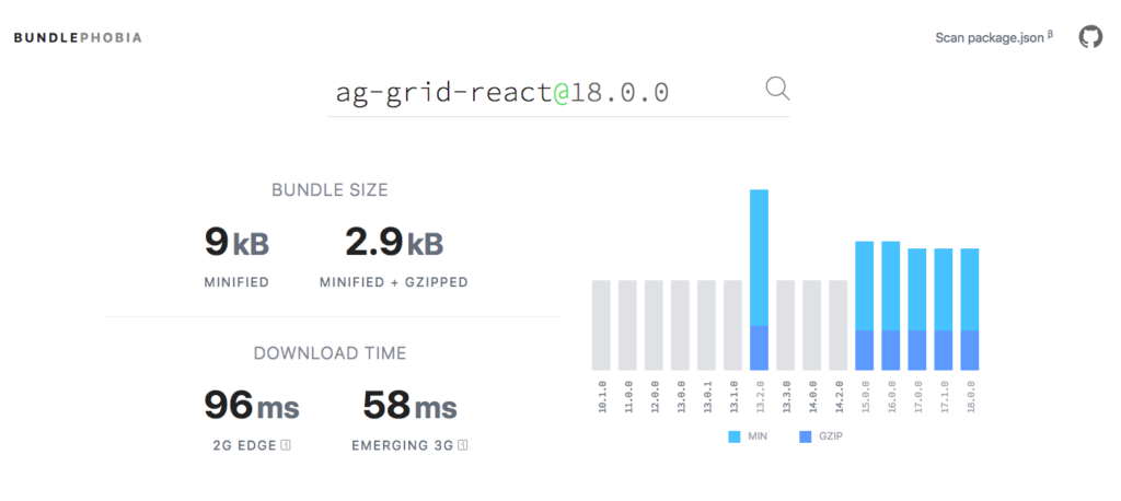 ag-grid react stats