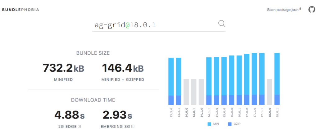 ag-grid stats