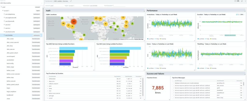 AWS monitoring 2 aggregate view of how all of your AWS Lambda functions are performing 1