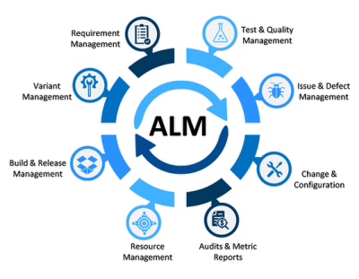 Application lifecycle management