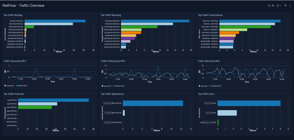 Netflow Traffic Netflow logic