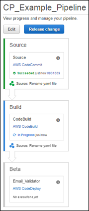 On screen display of an AWS CodePipeline running after being triggered by a code change.