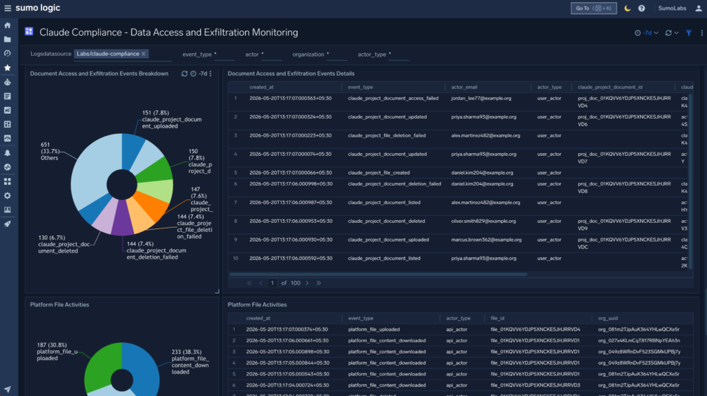 Closing the AI compliance and visibility gap: Integrate the Claude Compliance API with Sumo Logic 13 claude blog 2 1