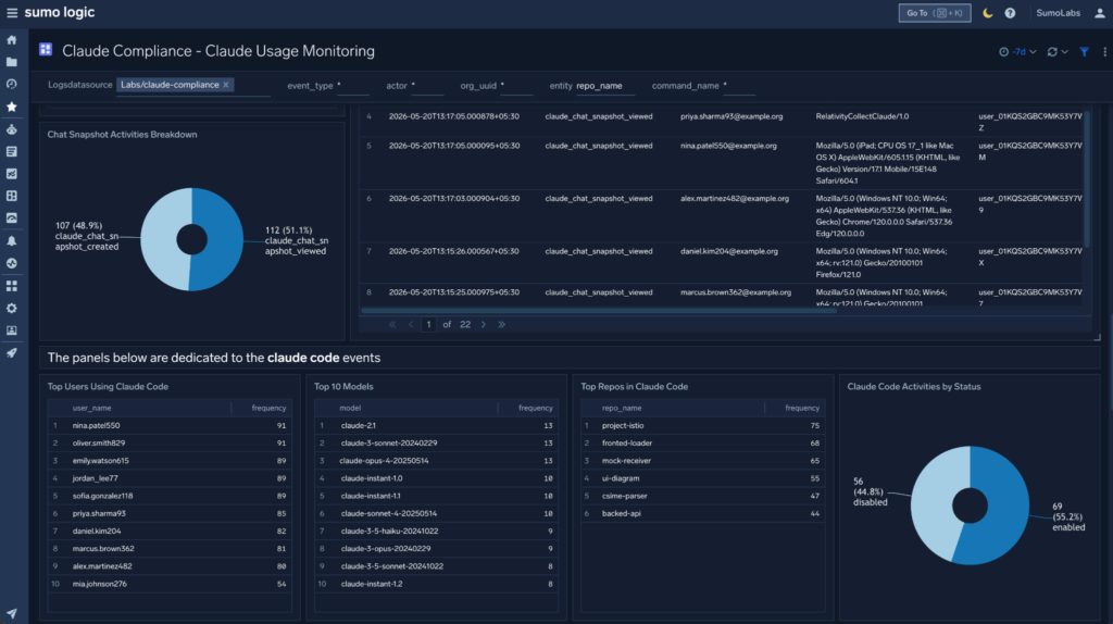 Closing the AI compliance and visibility gap: Integrate the Claude Compliance API with Sumo Logic 14 claude blog 3