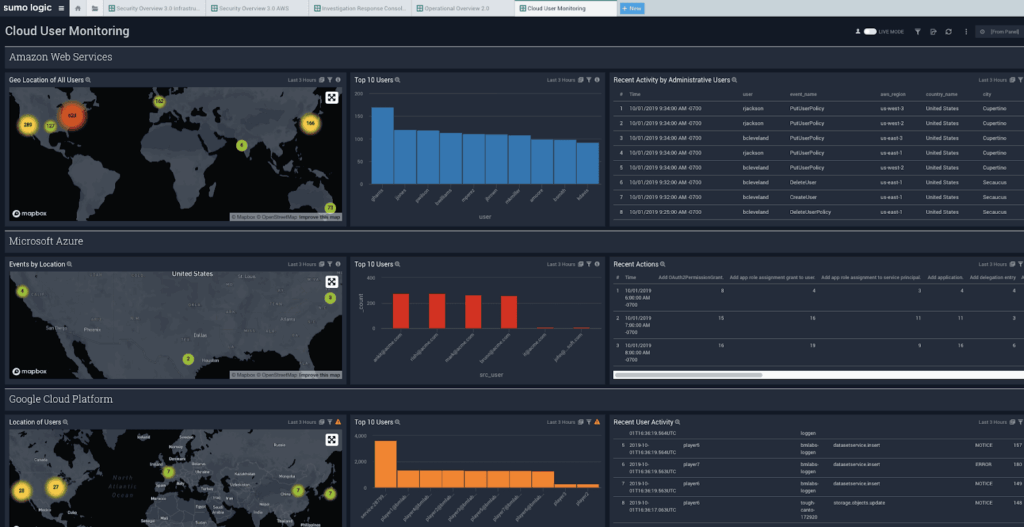 cloud user monitoring 1