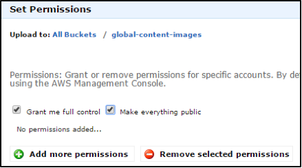 cloudfront-set-permissions