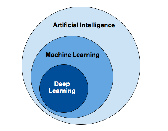 is deep learning ai