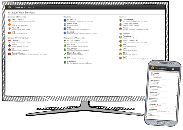 console dashboard
