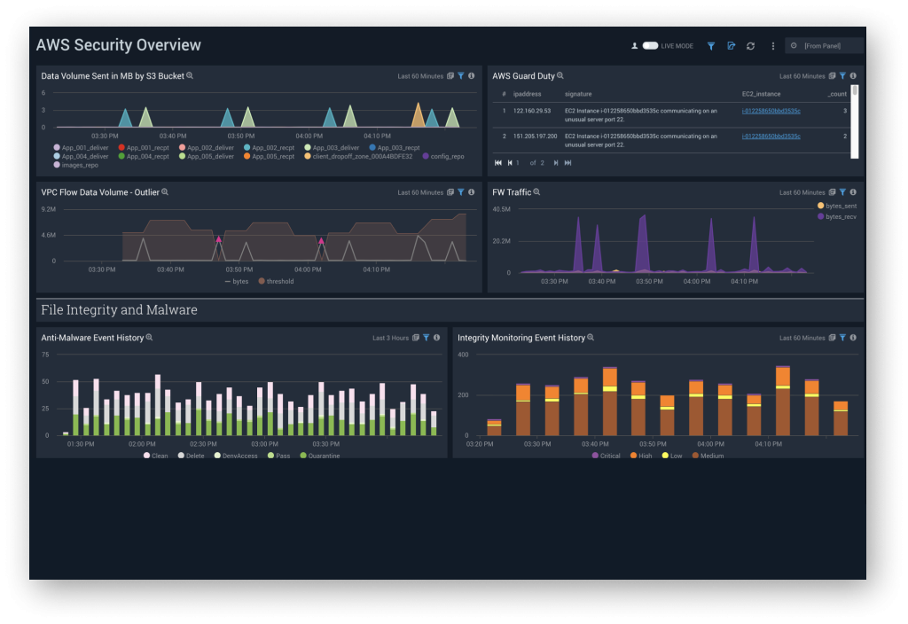 Modernize security operations | 4 key advantages of Sumo Logic