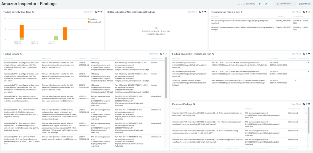 Amazon Inspector App for Sumo Logic 6 dashboard Amazon Inspector Findings 1024x502 1
