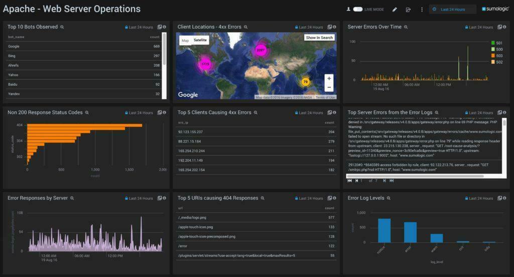Apache Integration for Sumo Logic 7 dashboard Apache web server operations 1024x552 1