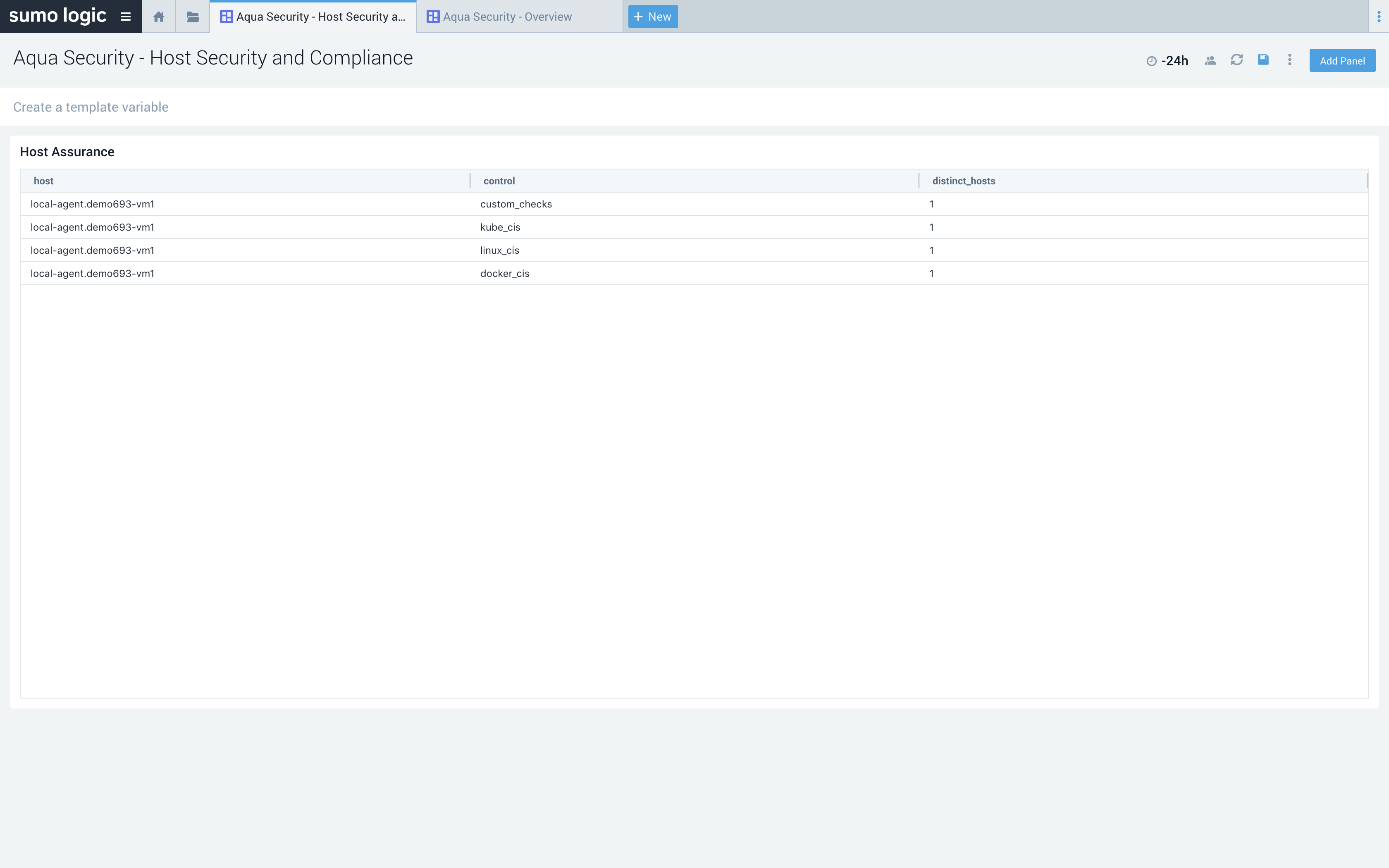 Aqua Security App for Sumo Logic 5 dashboard Aqua Security Host Security and Compliance
