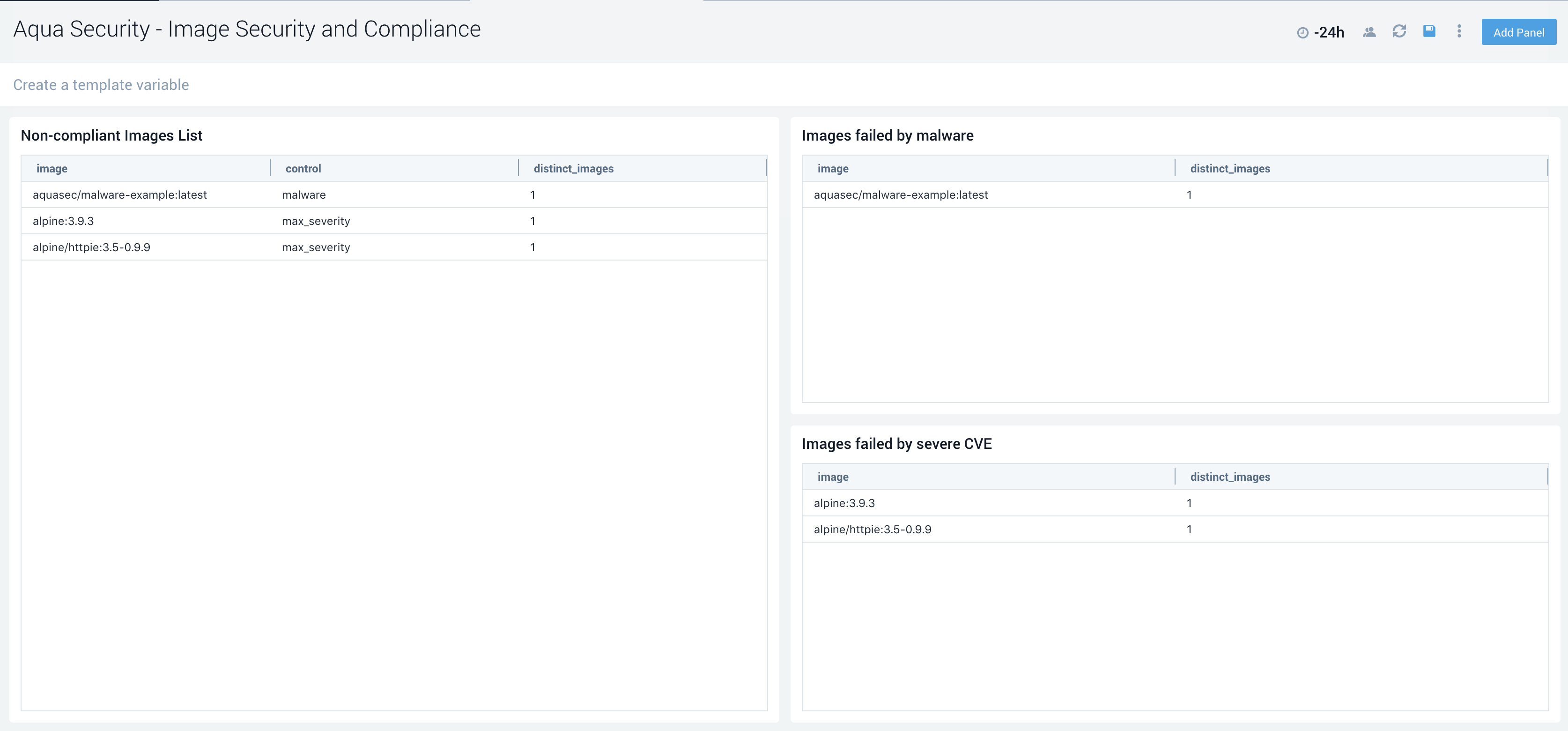 Aqua Security App for Sumo Logic 4 dashboard Aqua Security Image Security and Compliance