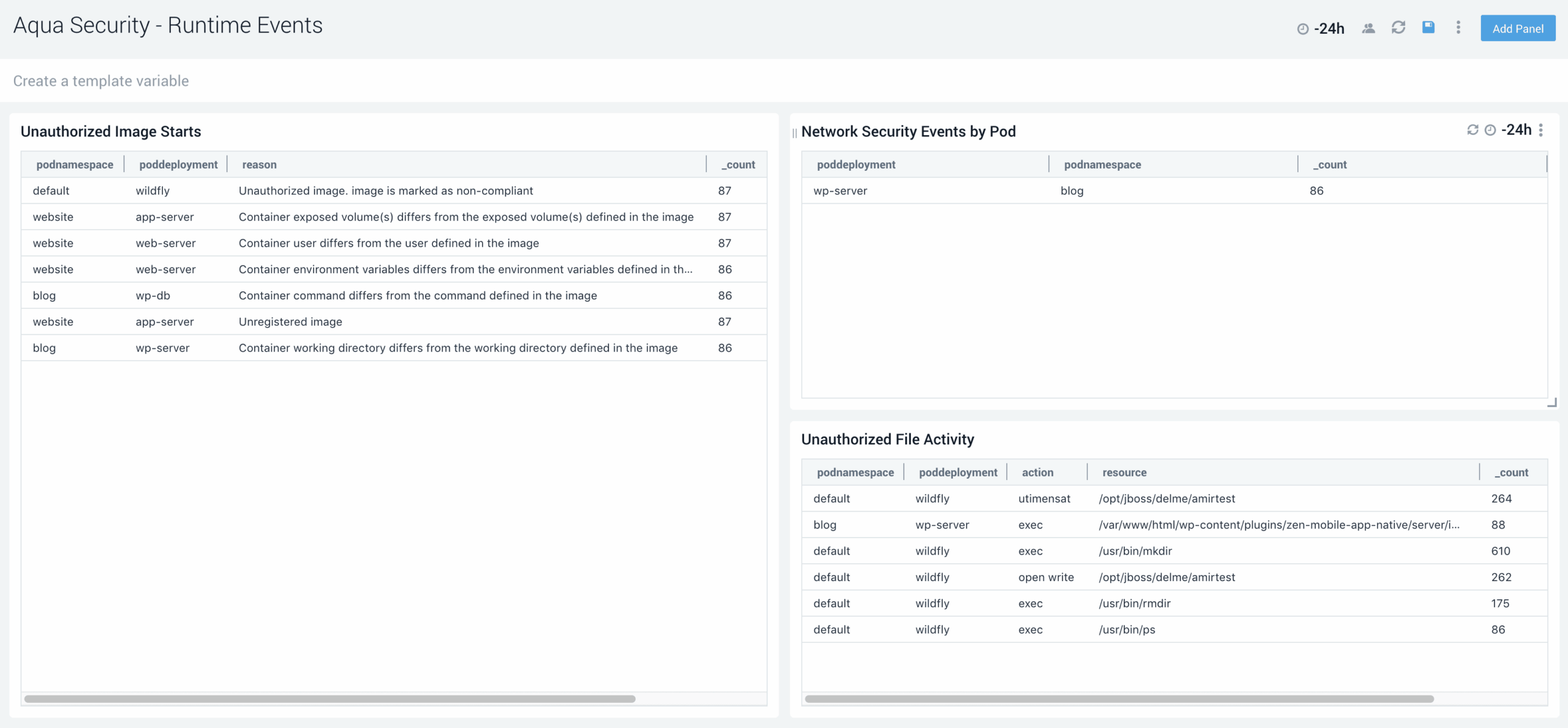dashboard Aqua Security Runtime Events 1 scaled