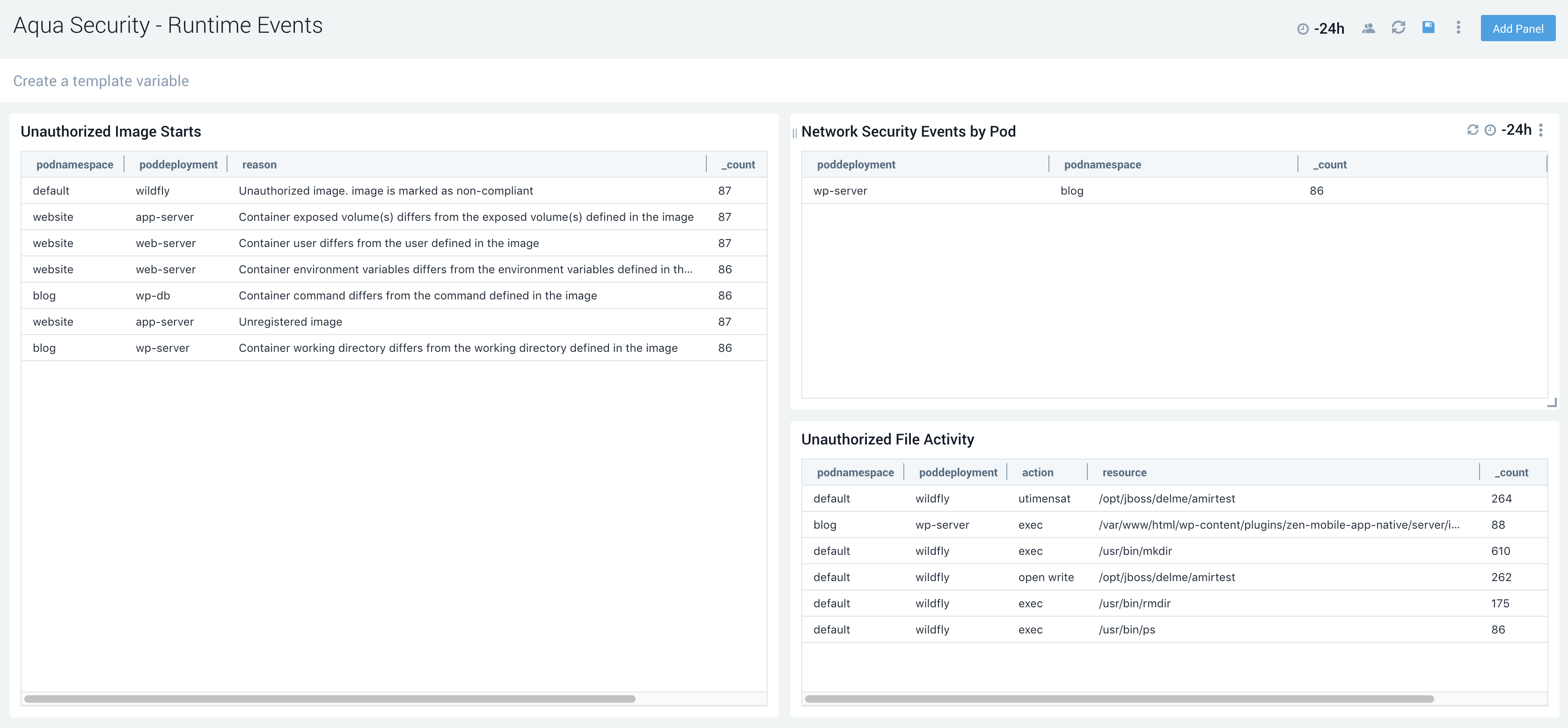 Aqua Security App for Sumo Logic 6 dashboard Aqua Security Runtime Events
