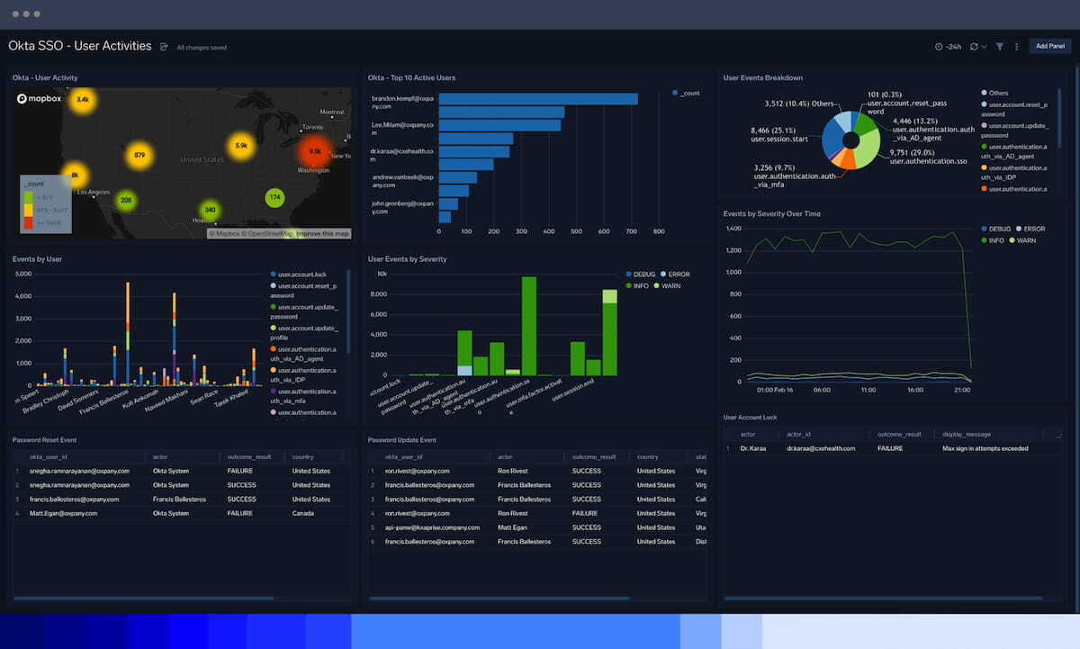Audit and compliance | Sumo Logic