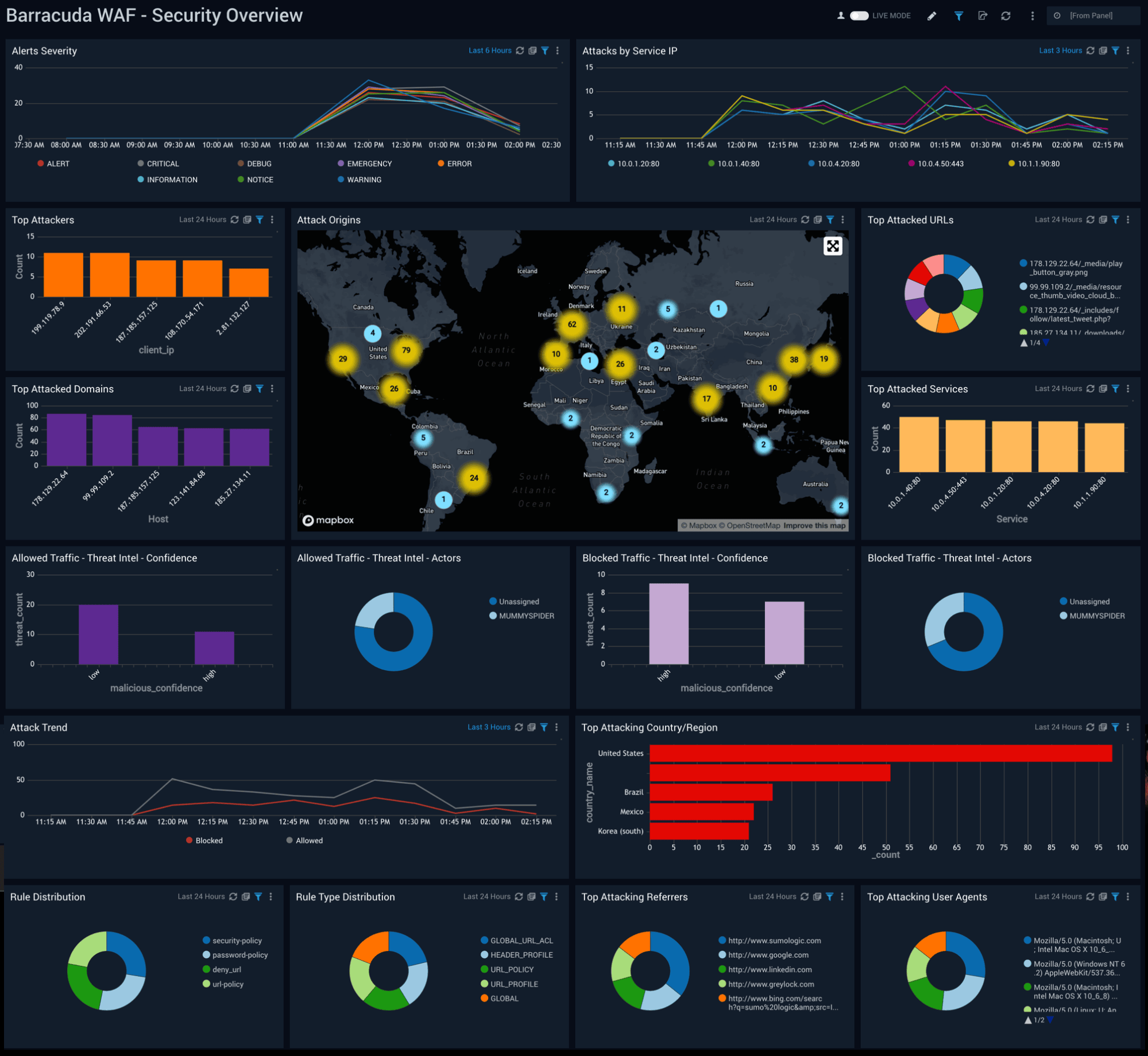 Barracuda WAF App for Sumo Logic 4 dashboard BarracudaWAF Security Overview 1