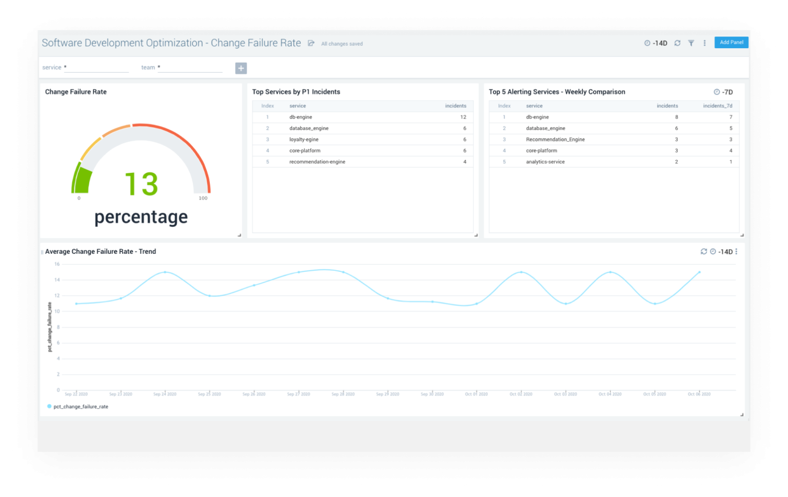 A better cloud migration solution | the Sumo Logic advantage