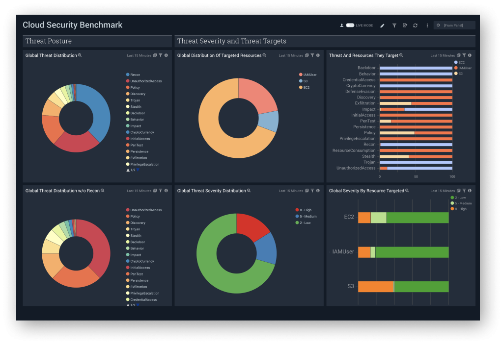 Modernize security operations | 4 key advantages of Sumo Logic