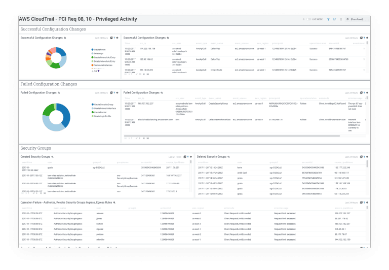 dashboard Compliance at cloud scale 768x532 1