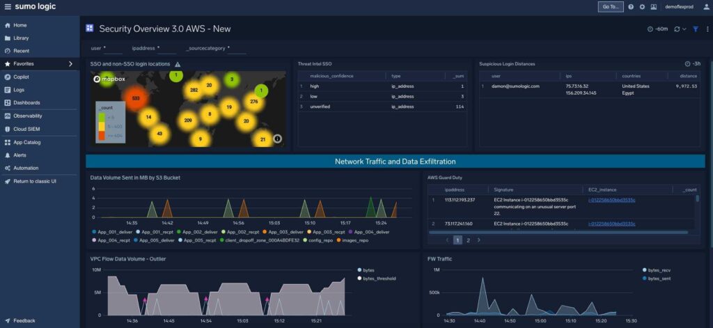 dashboard Comprehensive visibility