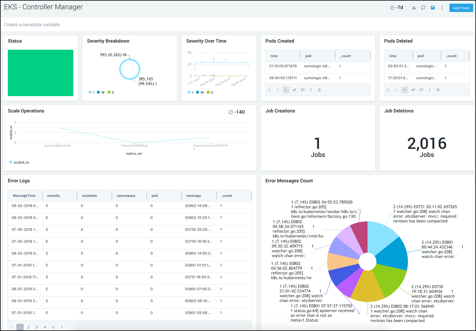 dashboard EKS controller 1