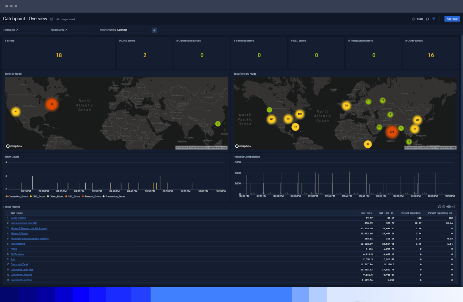 End User Monitoring 3 dashboard EUM SyntheticMonitoring 2