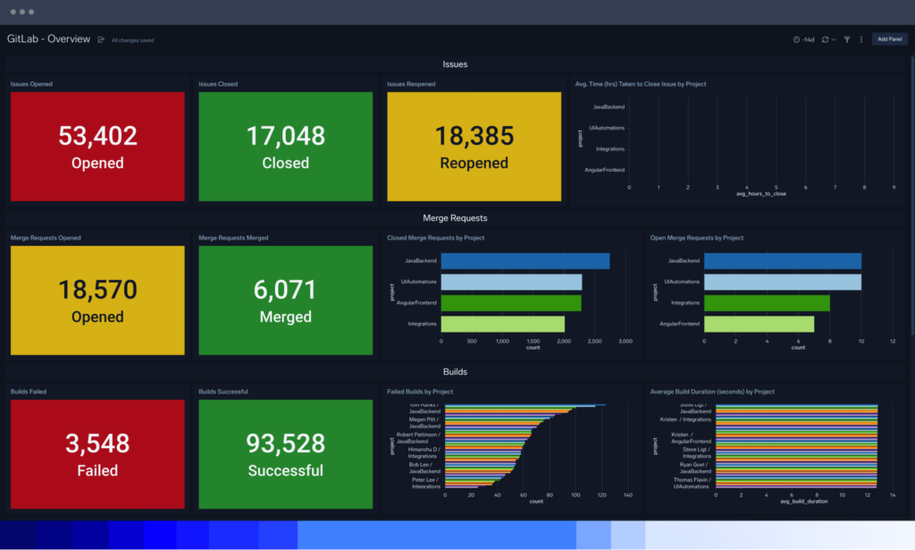 dashboard GitLab Overview