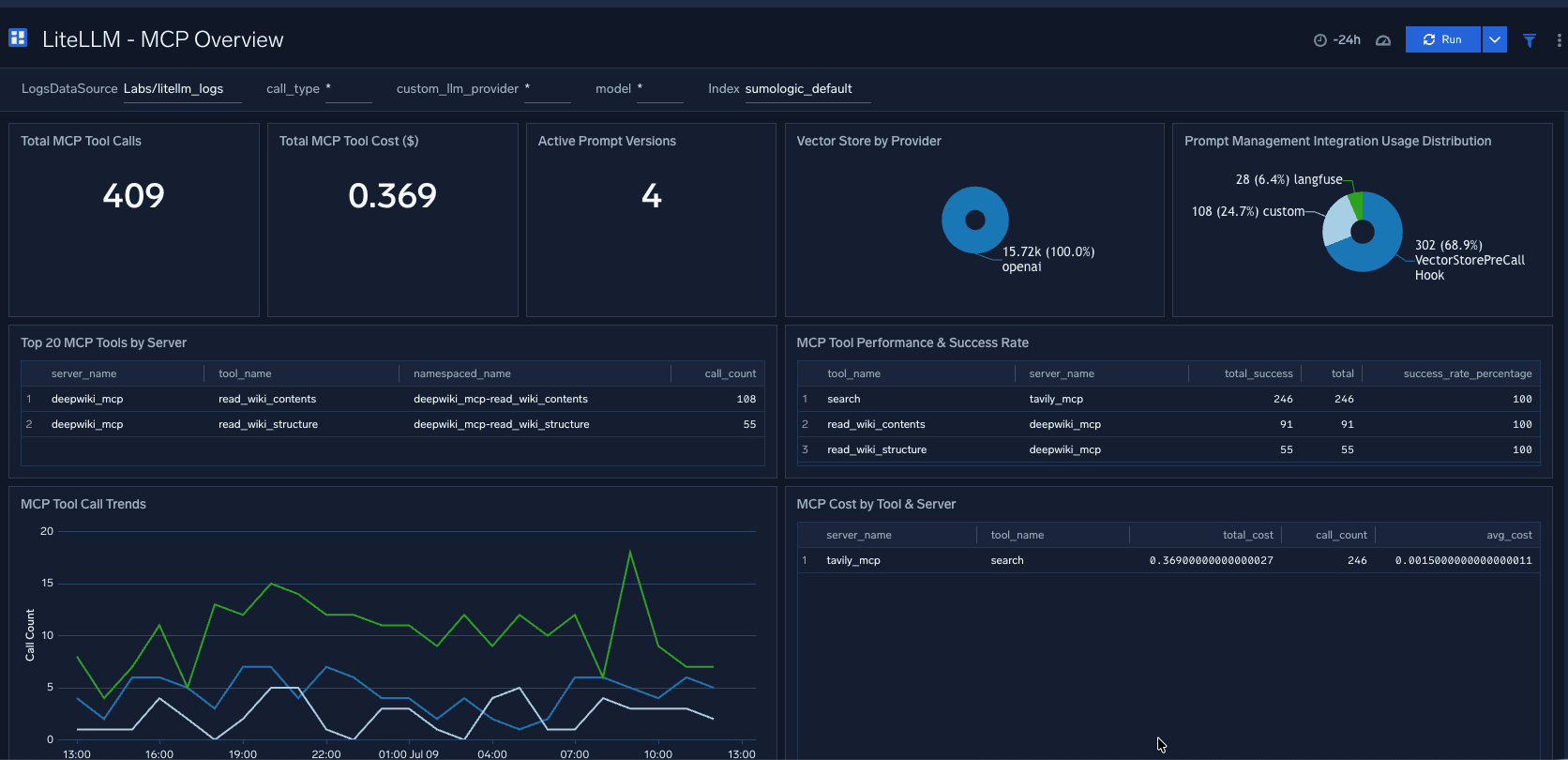 dashboard Know what your agents