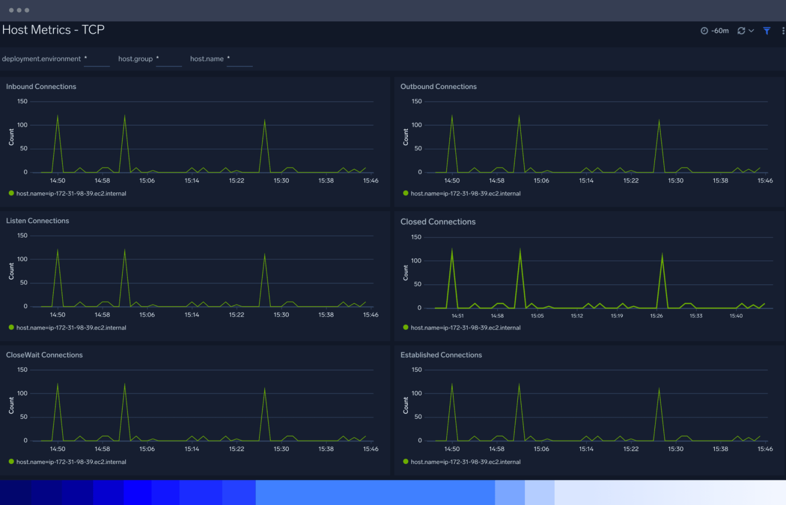 Sumo Logic infrastructure monitoring | learn 4 key advantages