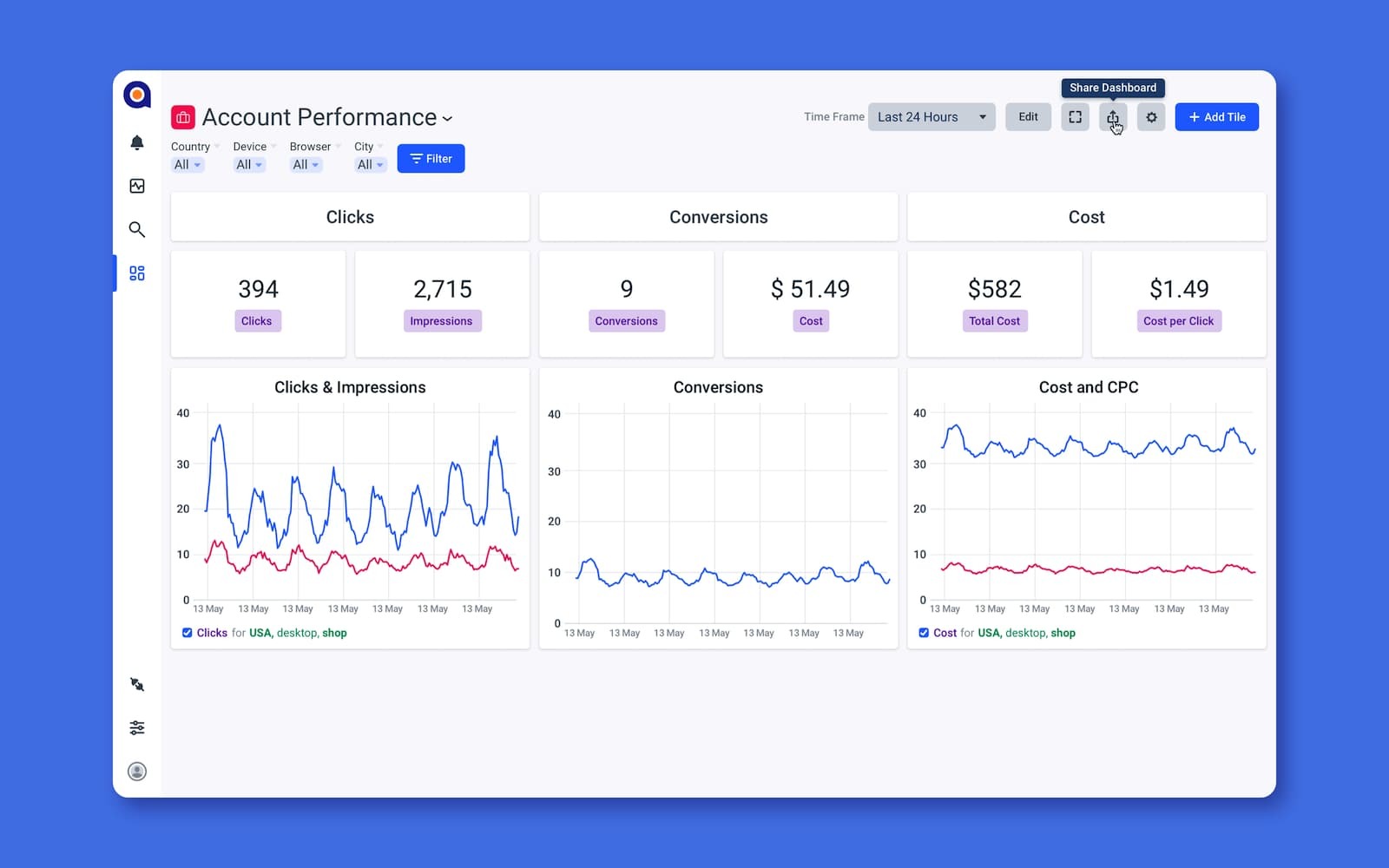 Anodot Integration 5 dashboard Screenshot02 Dashboardshare