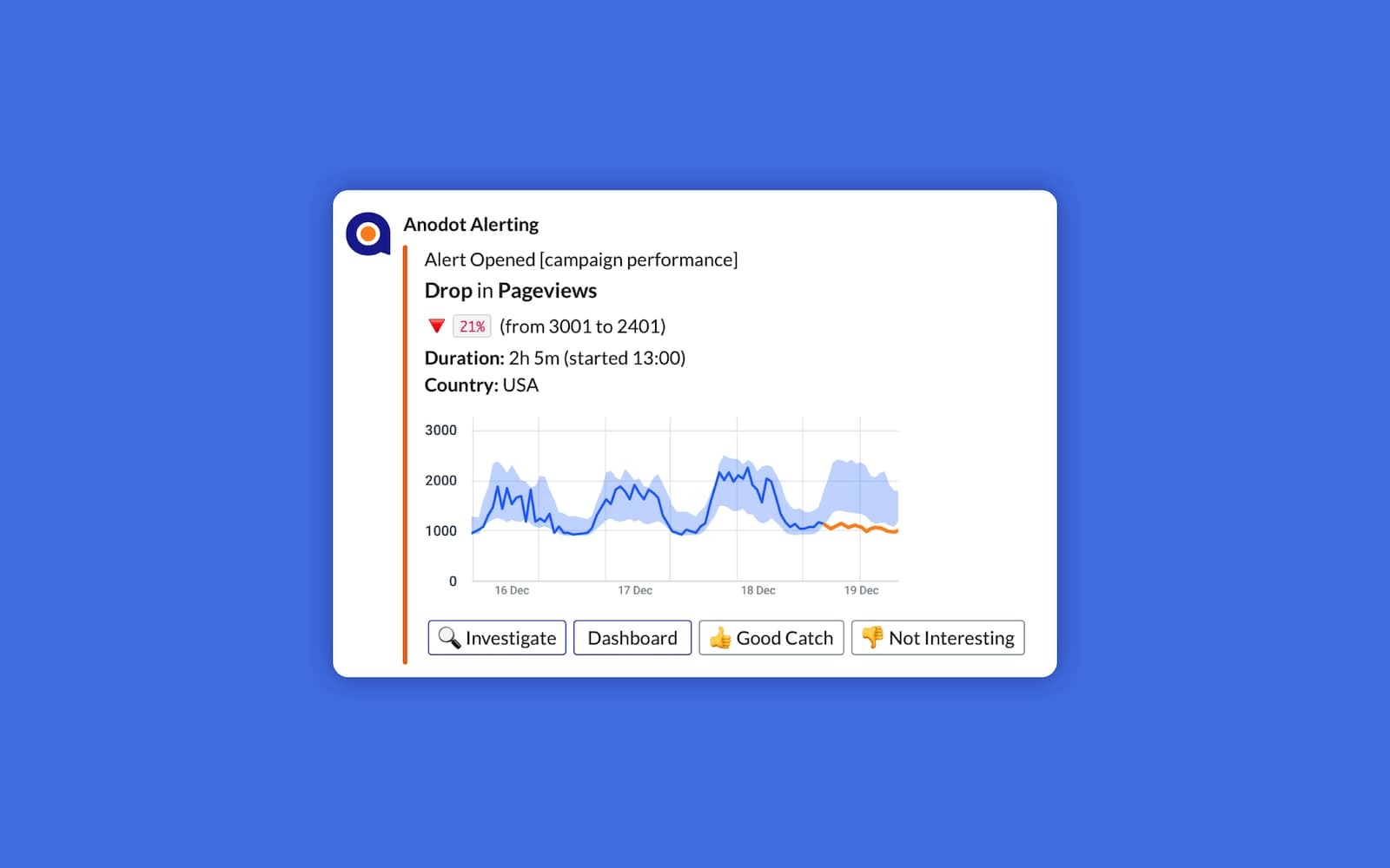 Anodot Integration 7 dashboard Screenshot04 AnomalyOpen