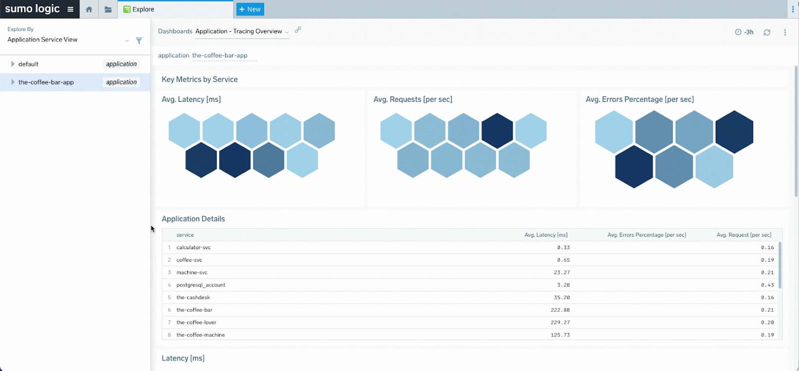 Datadog vs Sumo Logic 7 dashboard Service to infra temp 1