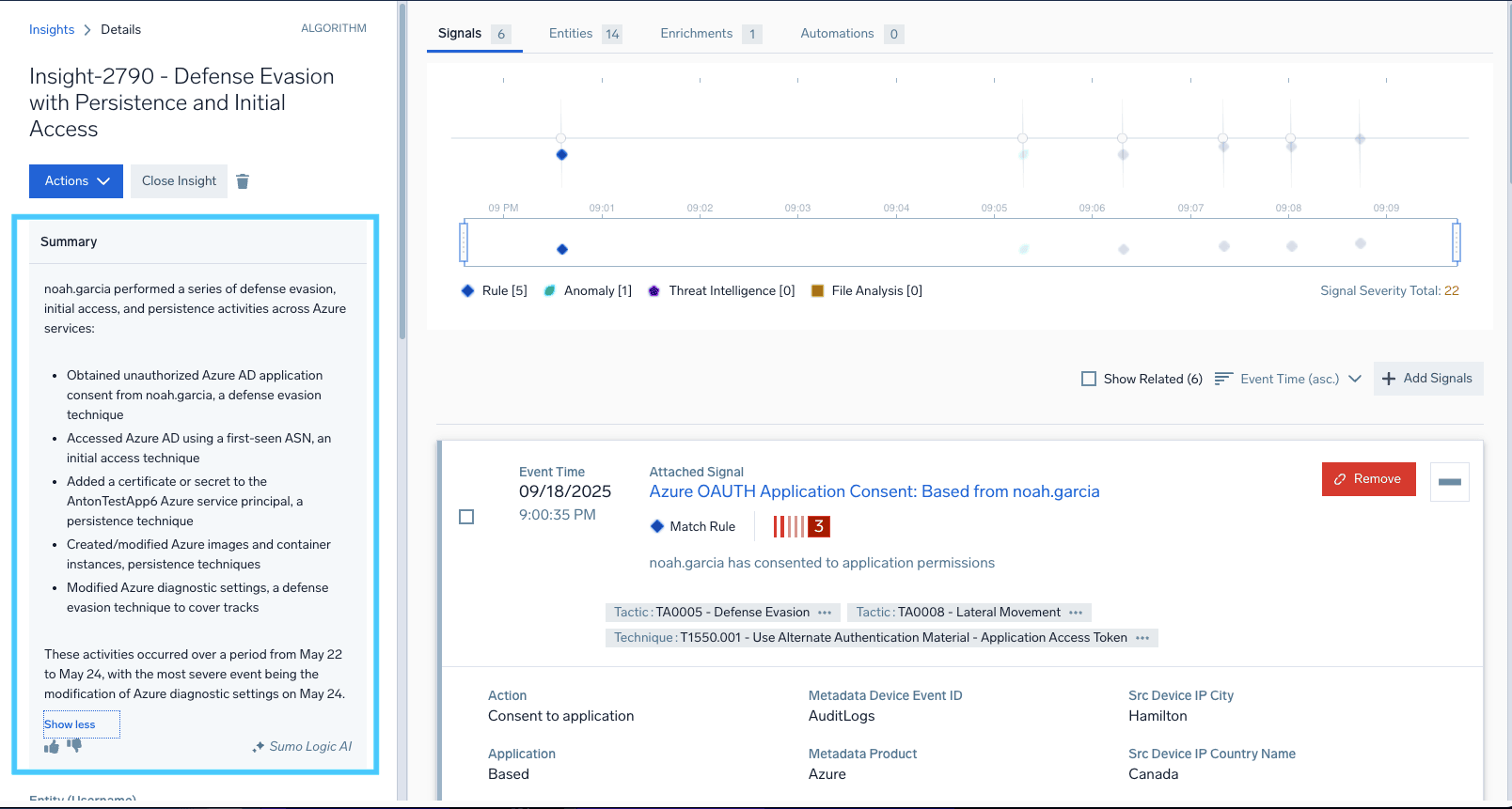 dashboard Summary agent 2025