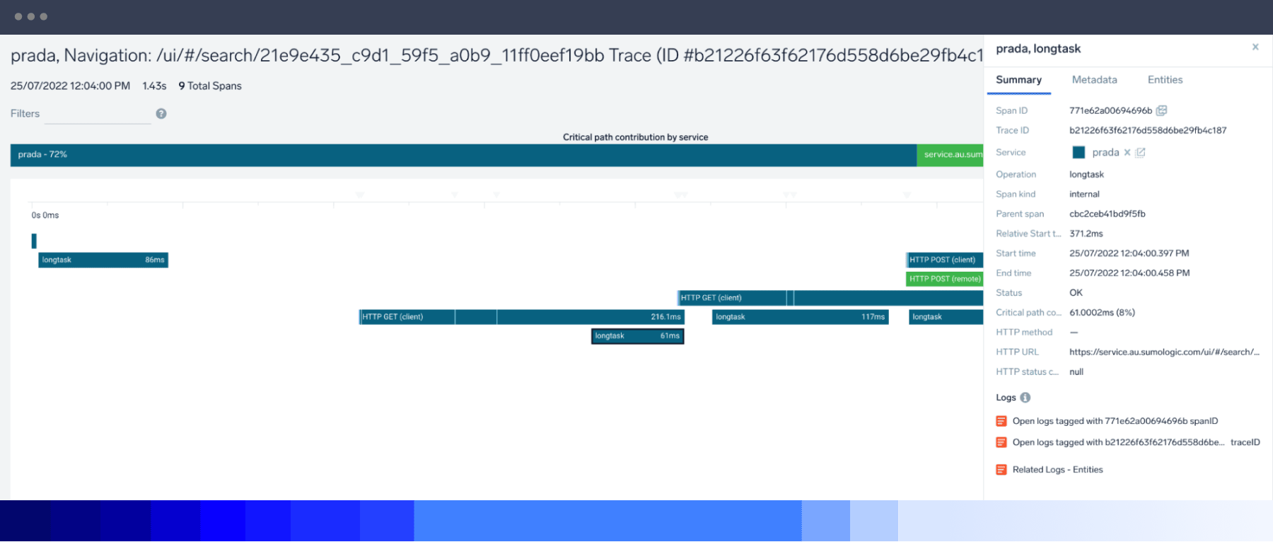 Real User Monitoring 4 dashboard Value 3 A v2