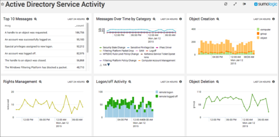 Discover the active directory tool | 6 key takeaways