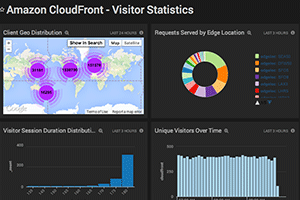 Amazon Simple Notification Service (SNS) App for Sumo Logic 5 dashboard amazon cloud front stats 1