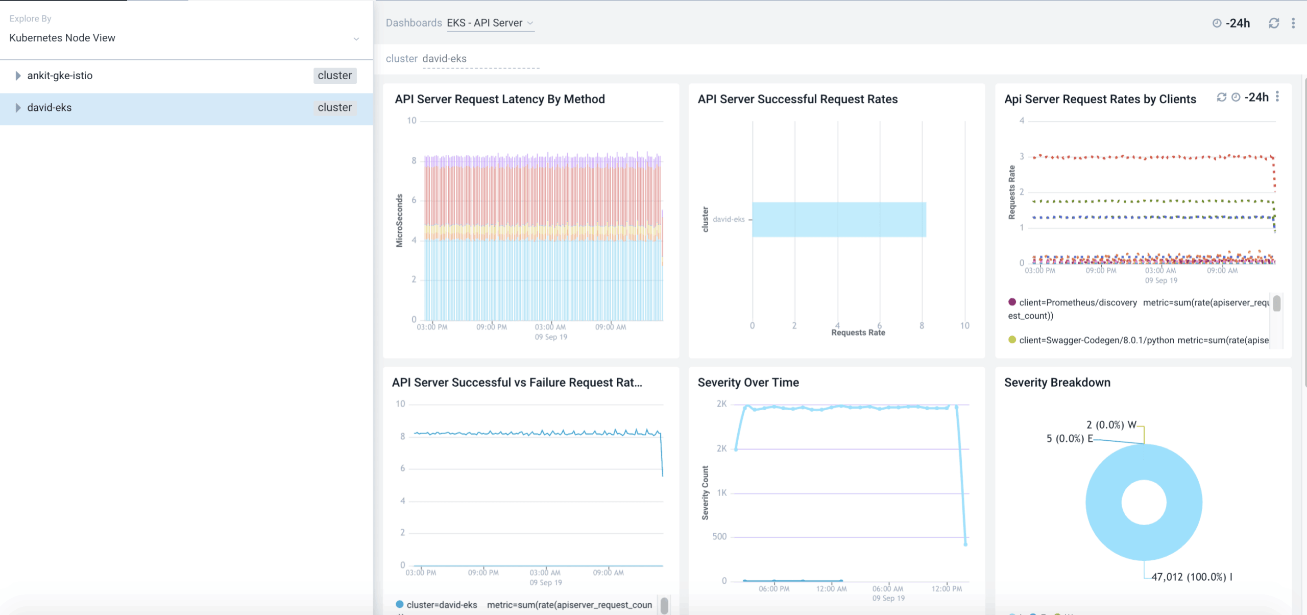 dashboard api server 1 scaled