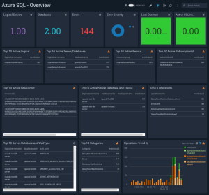 Azure sql