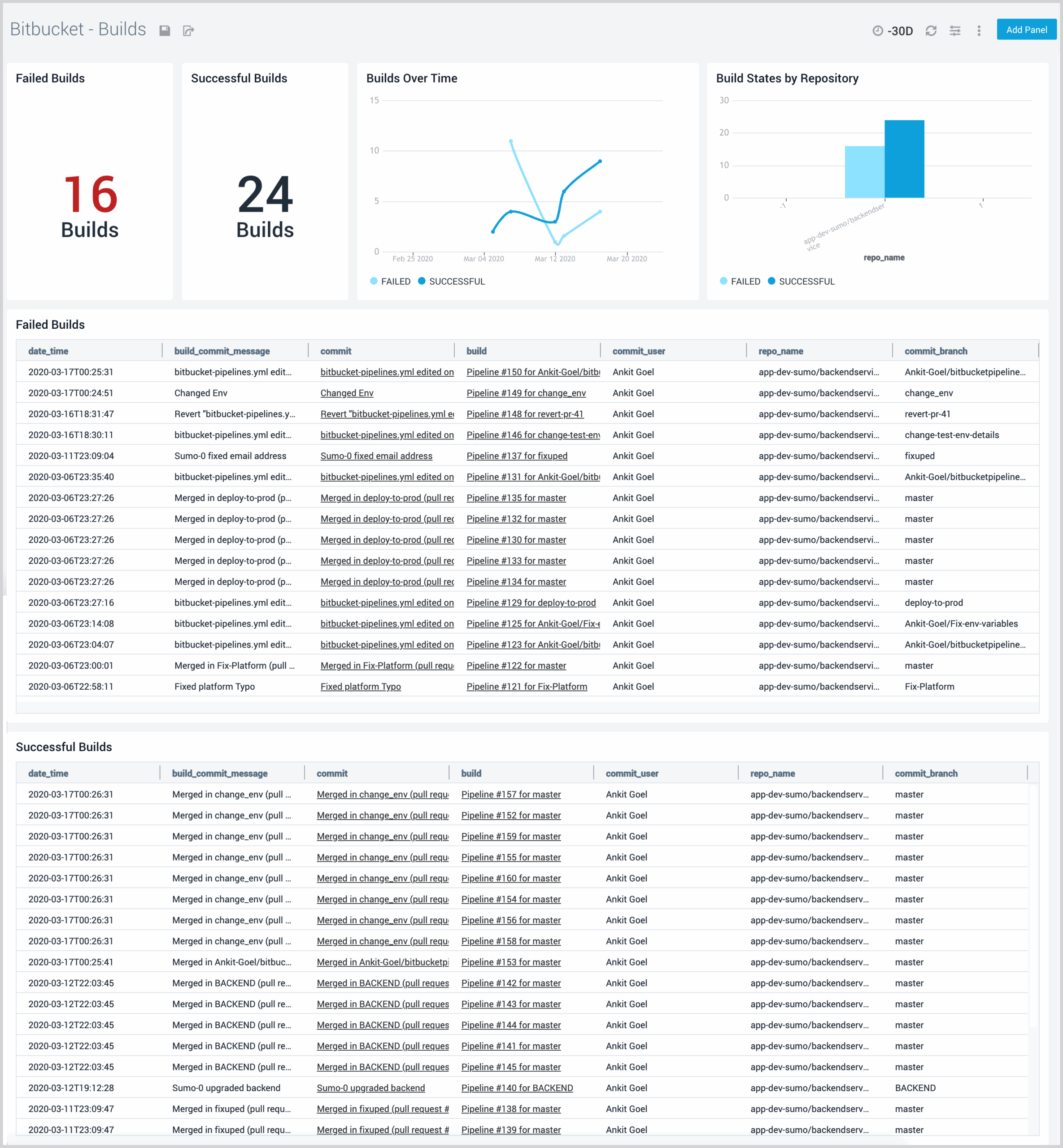 dashboard bitbucket 3 1 scaled