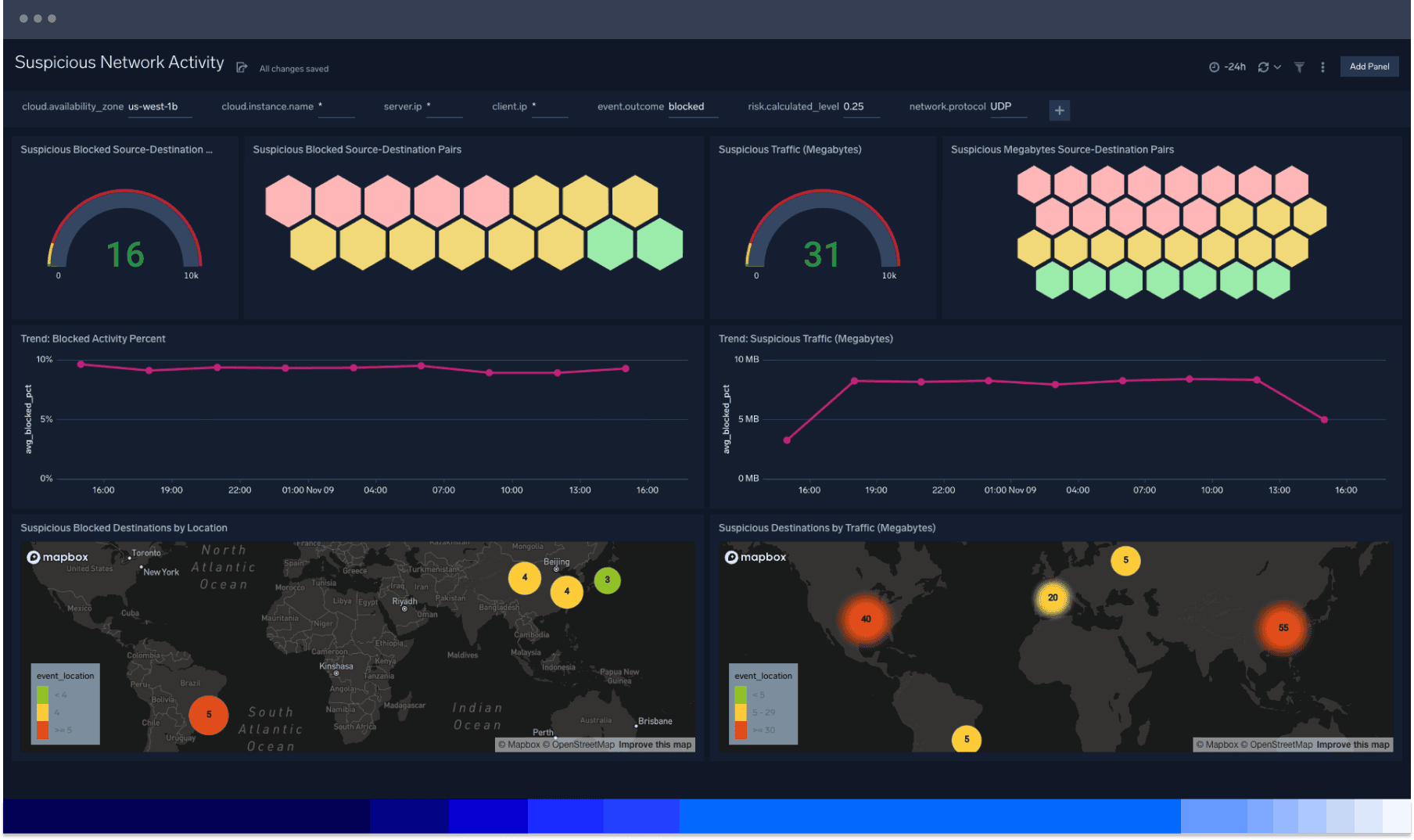Cloud infrastructure security 4 dashboard cis Value4 1