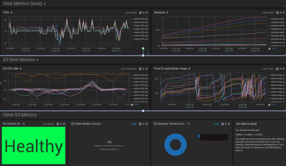 dashboard-cloud-cruiser