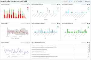 Crowdstrike Scan Crowdstrike falcon platform