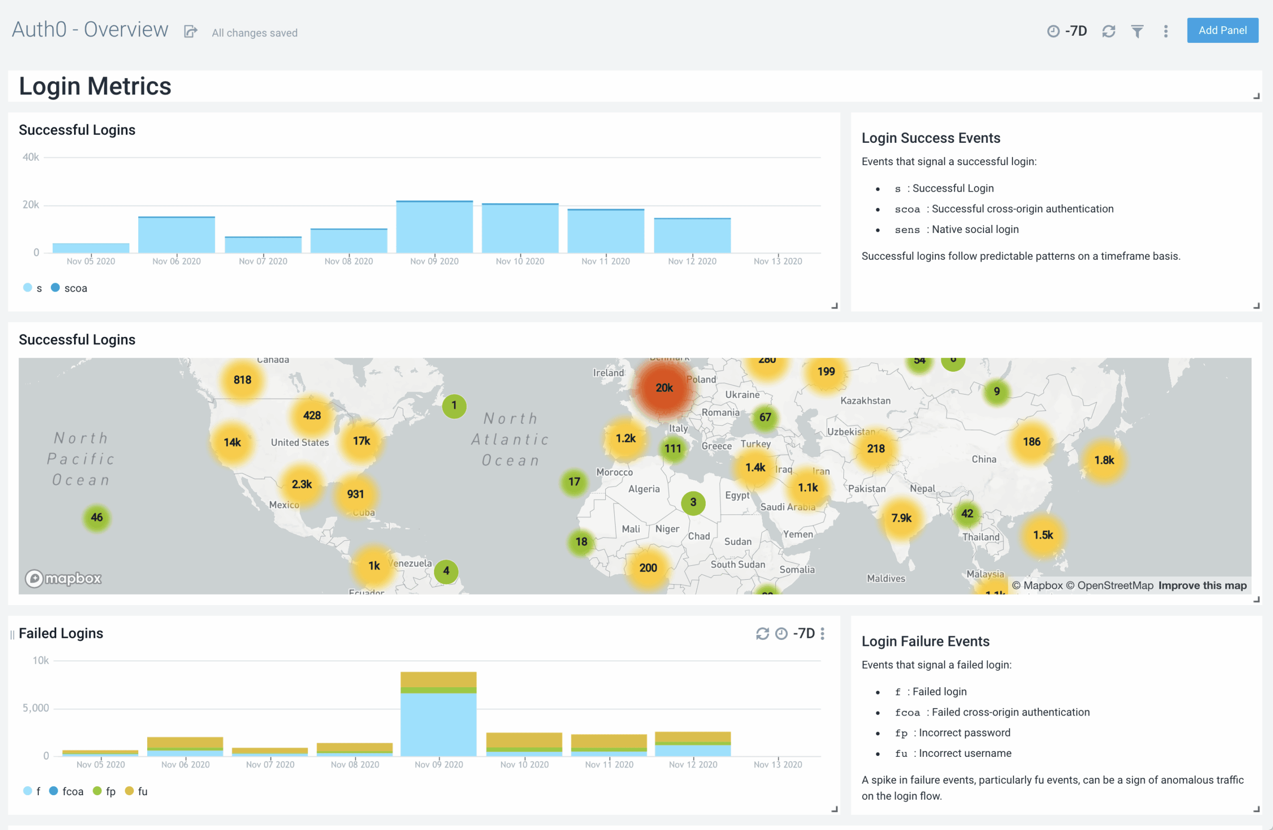 dashboard login metrics no pII 1 scaled