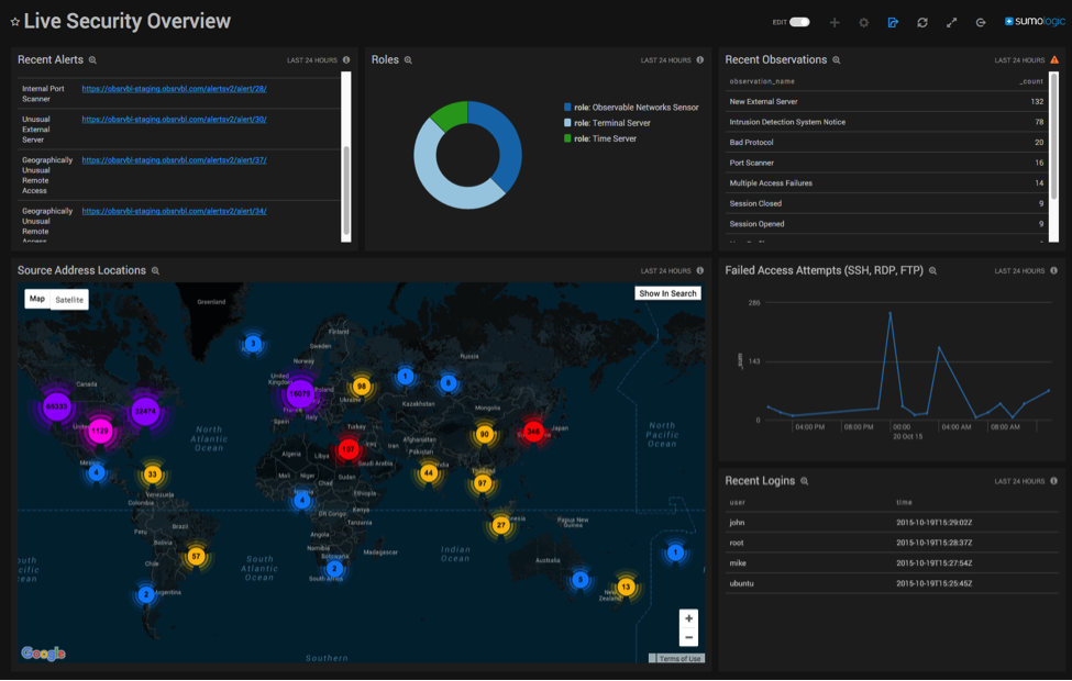 Observable Networks App for Sumo Logic 4 dashboard observable networks sumo logic