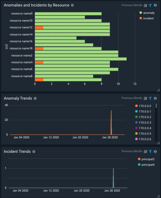 Alcide kAudit for Sumo Logic 6 dashboard root cause alcide